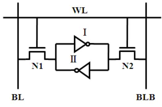 SRAM單元基本結(jié)構(gòu)
