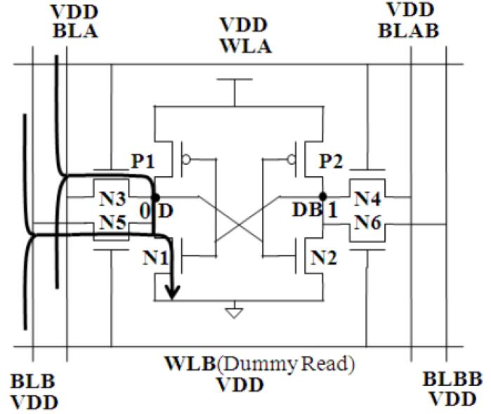 雙端口SRAM單元中的讀干擾